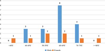 Primary Adrenal Lymphoma: Two Case Series From China